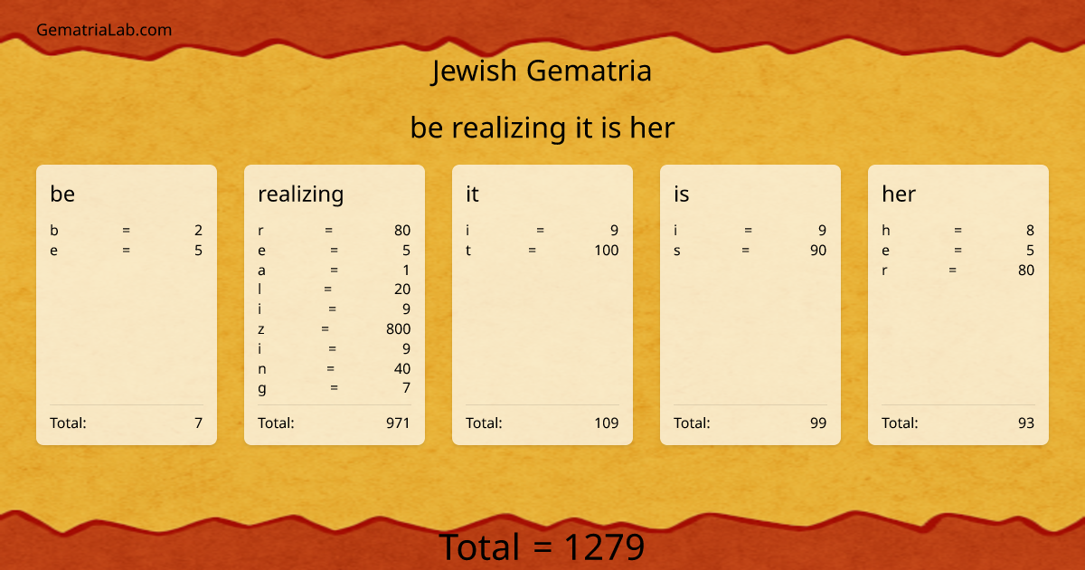 be realizing it is her in jewish Gematria